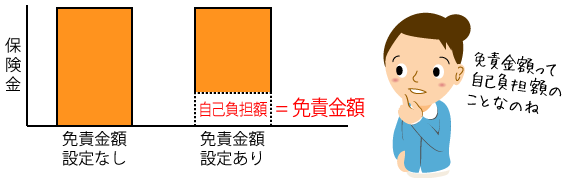 息子の自動車保険何とか安くならないかな 保険の相談 見直し Jp